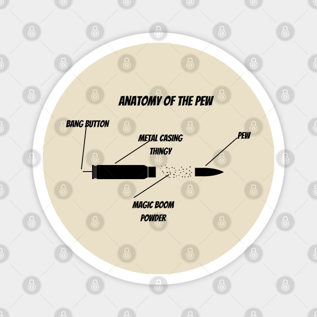 Anatomy of the Pew Magnet by Weird Lines